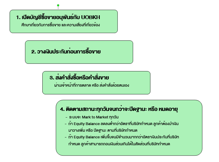 ขั้นตอนการซื้อขาย 1